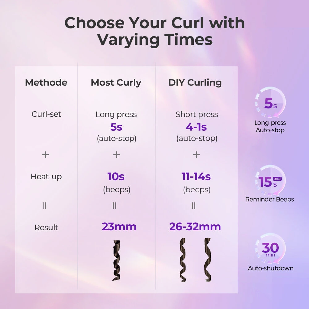 (image for) MOERAE Automatic Curling Iron, Curling Iron 23 mm Curling Iron with Negative Ions 3 Temperature Anti-Scald Design Intelligent Automatic Curling Iron